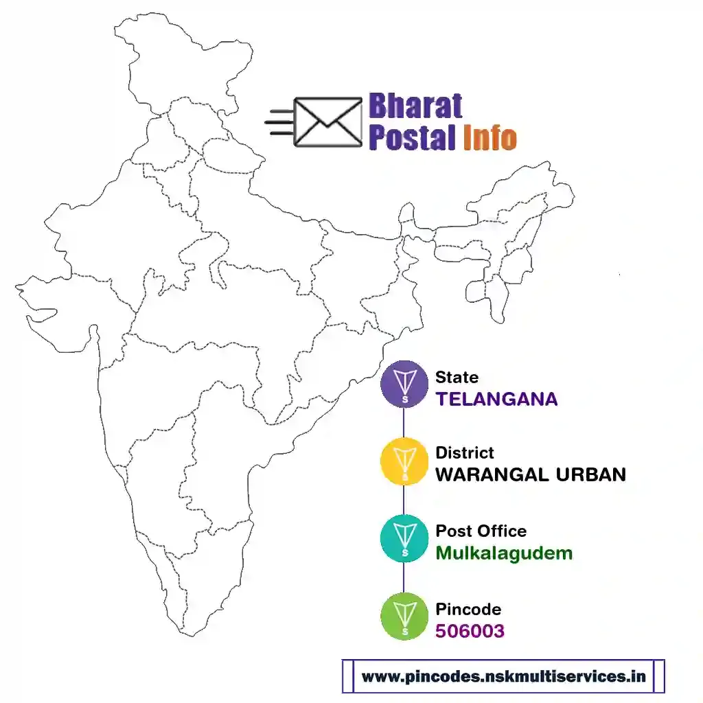 telangana-warangal urban-mulkalagudem-506003